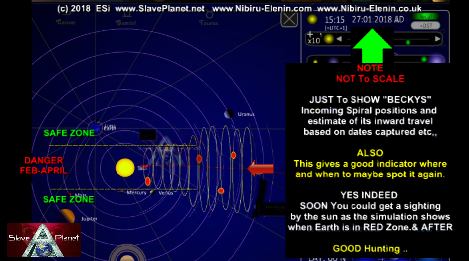 EARTH Safe ZONES Beckys orbit POSITIONS Calculated Nibiru News
