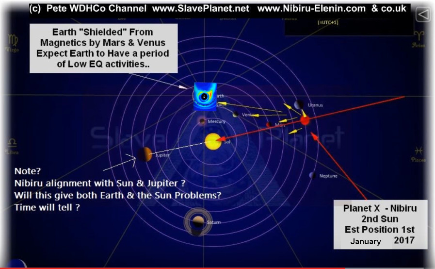 Planet X Update Report January 2017