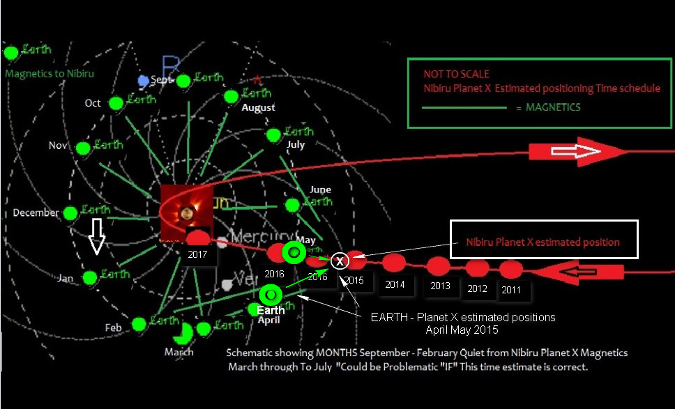 PLANET X Nibiru May 2015 IMPORTANT INFO Latest Information